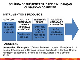 POLÍTICA DE SUSTENTABILIDADE E MUDANÇAS
CLIMÁTICAS DO RECIFE
INSTRUMENTOS E PRODUTOS
COMCLIMA

Espaço
de debate
com a
sociedade

POLÍTICA
SUSTENTABI
LIDADE E
MUDANÇAS
CLIMÁTICAS

Fundamenta
ção legal

INVENTÁRIO
DE GEE

Emissões,
projeções e
metas de
redução de
emissões

PLANOS DE
MITIGAÇÃO E
ADAPTAÇÃO

Ações,
medidas e
instrumentos

PARCERIAS
•Secretarias Municipais (Desenvolvimento Urbano, Planejamento e
Gestão, Infraestrutura e Serviços Urbanos, Mobilidade e Controle Urbano,
Habitação, Saneamento, Instituto da Cidade, Defesa Civil e Emlurb)
•ICLEI

 