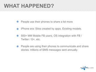 WHAT HAPPENED?
People use their phones to share a lot more
iPhone era: Silos created by apps. Existing models.
500+ MM Mobile FB users, OS integration with FB /
Twitter / G+, etc.
People are using their phones to communicate and share
stories: trillions of SMS messages sent annually
 
