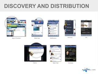 DISCOVERY AND DISTRIBUTION
 