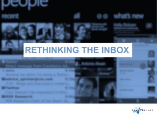 RETHINKING THE INBOX
 