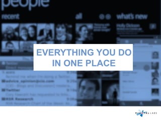 EVERYTHING YOU DO
IN ONE PLACE
 