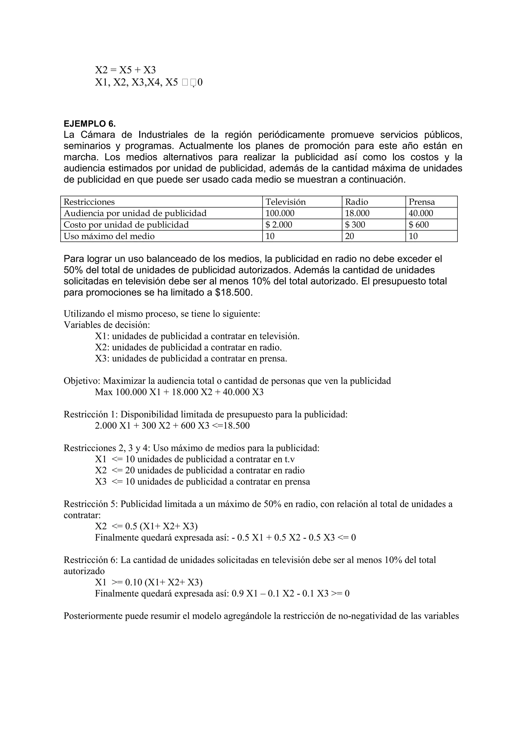 X2 = X5 + X3
X1, X2, X3,X4, X5 0
EJEMPLO 6.
La Cámara de Industriales de la región periódicamente promueve servicios públicos,
seminarios y programas. Actualmente los planes de promoción para este año están en
marcha. Los medios alternativos para realizar la publicidad así como los costos y la
audiencia estimados por unidad de publicidad, además de la cantidad máxima de unidades
de publicidad en que puede ser usado cada medio se muestran a continuación.
Restricciones Televisión Radio Prensa
Audiencia por unidad de publicidad 100.000 18.000 40.000
Costo por unidad de publicidad $ 2.000 $ 300 $ 600
Uso máximo del medio 10 20 10
Para lograr un uso balanceado de los medios, la publicidad en radio no debe exceder el
50% del total de unidades de publicidad autorizados. Además la cantidad de unidades
solicitadas en televisión debe ser al menos 10% del total autorizado. El presupuesto total
para promociones se ha limitado a $18.500.
Utilizando el mismo proceso, se tiene lo siguiente:
Variables de decisión:
X1: unidades de publicidad a contratar en televisión.
X2: unidades de publicidad a contratar en radio.
X3: unidades de publicidad a contratar en prensa.
Objetivo: Maximizar la audiencia total o cantidad de personas que ven la publicidad
Max 100.000 X1 + 18.000 X2 + 40.000 X3
Restricción 1: Disponibilidad limitada de presupuesto para la publicidad:
2.000 X1 + 300 X2 + 600 X3 <=18.500
Restricciones 2, 3 y 4: Uso máximo de medios para la publicidad:
X1 <= 10 unidades de publicidad a contratar en t.v
X2 <= 20 unidades de publicidad a contratar en radio
X3 <= 10 unidades de publicidad a contratar en prensa
Restricción 5: Publicidad limitada a un máximo de 50% en radio, con relación al total de unidades a
contratar:
X2 <= 0.5 (X1+ X2+ X3)
Finalmente quedará expresada así: - 0.5 X1 + 0.5 X2 - 0.5 X3 <= 0
Restricción 6: La cantidad de unidades solicitadas en televisión debe ser al menos 10% del total
autorizado
X1 >= 0.10 (X1+ X2+ X3)
Finalmente quedará expresada así: 0.9 X1 – 0.1 X2 - 0.1 X3 >= 0
Posteriormente puede resumir el modelo agregándole la restricción de no-negatividad de las variables
 