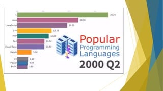 Python Programming language | PPT