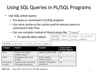 Using SQL Queries in PL/SQL Programs
• Use SQL action query
– Put query or command in PL/SQL program
– Use same syntax as the syntax used to execute query or
command in SQL*Plus
– Can use variables instead of literal values like ‘Tammy’

• To specify data values

INSERT INTO Student (s_first)
VALUES (curr_first_name);

WHERE s_first = curr_first_name;

10

 