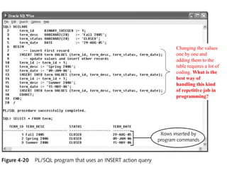 Changing the values
one by one and
adding them to the
table requires a lot of
coding. What is the
best way of
handling this kind
of repetitive job in
programming?

 