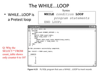 The WHILE...LOOP
Syntax

• WHILE…LOOP is
a Pretest loop

Q: Why the
SELECT * FROM
count_table shows
only counter 6 to 10?

WHILE condition LOOP
program statements
END LOOP;

 