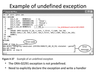Example of undefined exception

Loc_id 60 doesn’t exist in LOCATION

• The ORA-02291 exception is not predefined.
• Need to explicitly declare the exception and write a handler

 