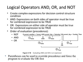 Logical Operators AND, OR, and NOT
• Create complex expressions for decision control structure
condition
• AND: Expressions on both sides of operator must be true
for combined expression to be TRUE
• OR: Expressions on either side of operator must be true
for combined expression to be TRUE
• Order of evaluation (precedence):
– NOT
– AND
– OR

• Parentheses can be used to override precedence and force the
program to evaluate the OR first

9

 