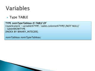  Type TABLE
TYPE nomTypeTableau IS TABLE OF
{typeScalaire | variable%TYPE | table.colonne%TYPE} [NOT NULL]
| table%ROWTYPE
[INDEX BY BINARY_INTEGER];
nomTableau nomTypeTableau;
 