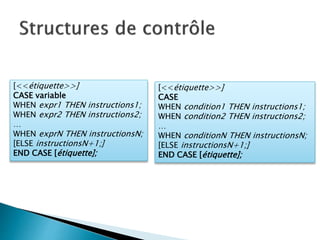 [<<étiquette>>]
CASE variable
WHEN expr1 THEN instructions1;
WHEN expr2 THEN instructions2;
…
WHEN exprN THEN instructionsN;
[ELSE instructionsN+1;]
END CASE [étiquette];
[<<étiquette>>]
CASE
WHEN condition1 THEN instructions1;
WHEN condition2 THEN instructions2;
…
WHEN conditionN THEN instructionsN;
[ELSE instructionsN+1;]
END CASE [étiquette];
 