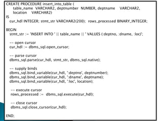 CREATE PROCEDURE insert_into_table (
table_name VARCHAR2, deptnumber NUMBER, deptname VARCHAR2,
location VARCHAR2)
IS
cur_hdl INTEGER; stmt_str VARCHAR2(200); rows_processed BINARY_INTEGER;
BEGIN
stmt_str := 'INSERT INTO ' || table_name || ' VALUES (:deptno, :dname, :loc)';
-- open cursor
cur_hdl := dbms_sql.open_cursor;
-- parse cursor
dbms_sql.parse(cur_hdl, stmt_str, dbms_sql.native);
-- supply binds
dbms_sql.bind_variable(cur_hdl, ':deptno', deptnumber);
dbms_sql.bind_variable(cur_hdl, ':dname', deptname);
dbms_sql.bind_variable(cur_hdl, ':loc', location);
-- execute cursor
rows_processed := dbms_sql.execute(cur_hdl);
-- close cursor
dbms_sql.close_cursor(cur_hdl);
END;
 