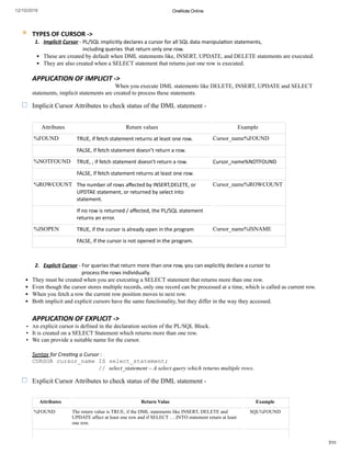 PL-SQL, Cursors & Triggers | PDF
