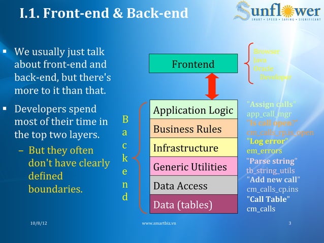 PL/SQL Development | PPT
