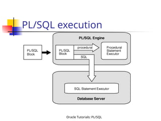 PL-SQL complete Notes in dbms with examples.ppt
