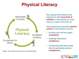 Born to Move: An introduction to physical literacy | PDF