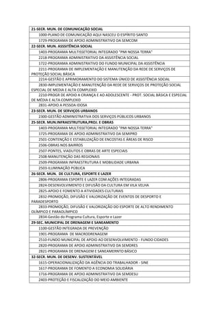 21-SECR. MUN. DE COMUNICAÇÃO SOCIAL
1000-PLANO DE COMUNICAÇÃO AQUI NASCEU O ESPÍRITO SANTO
1729-PROGRAMA DE APOIO ADMINISTRATIVO DA SEMCOM
22-SECR. MUN. ASSSITÊNCIA SOCIAL
1403-PROGRAMA MULTISSETORIAL INTEGRADO "PMI NOSSA TERRA"
2218-PROGRAMA ADMINISTRATIVO DA ASSISTÊNCIA SOCIAL
1722-PROGRAMA ADMINISTRATIVO DO FUNDO MUNICIPAL DA ASSISTÊNCIA
2211-PROGRAMA DE IMPLEMENTAÇÃO E MANUTENÇÃO DA REDE DE SERVIÇOS DE
PROTEÇÃO SOCIAL BÁSICA
2214-GESTÃO E APRIMORAMENTO DO SISTEMA ÚNICO DE ASSISTÊNCIA SOCIAL
2830-IMPLEMENTAÇÃO E MANUTENÇÃO DA REDE DE SERVIÇOS DE PROTEÇÃO SOCIAL
ESPECIAL DE MEDIA E ALTA COMPLEXID
2210-PROGR DE APOIO A CRIANÇA E AO ADOLESCENTE - PROT. SOCIAL BÁSICA E ESPECIAL
DE MÉDIA E ALTA COMPLEXID
2831-APOIO A PESSOA IDOSA
23-SECR. MUN. DE SERVIÇOS URBANOS
2300-GESTÃO ADMINISTRATIVA DOS SERVIÇOS PÚBLICOS URBANOS
25-SECR. MUN.INFRAESTRUTURA,PROJ. E OBRAS
1403-PROGRAMA MULTISSETORIAL INTEGRADO "PMI NOSSA TERRA"
1725-PROGRAMA DE APOIO ADMINISTRATIVO DA SEMIPRO
2501-CONTENÇÃO E ESTABILIZAÇÃO DE ENCOSTAS E ÁREAS DE RISCO
2506-OBRAS NOS BAIRROS
2507-PONTES, VIADUTOS E OBRAS DE ARTE ESPECIAIS
2508-MANUTENÇÃO DAS REGIONAIS
2509-PROGRAMA INFRAESTRUTURA E MOBILIDADE URBANA
2503-ILUMINAÇÃO PÚBLICA
26-SECR. MUN. DE CULTURA, ESPORTE E LAZER
2806-PROGRAMA ESPORTE E LAZER COM AÇÕES INTEGRADAS
2824-DESENVOLVIMENTO E DIFUSÃO DA CULTURA EM VILA VELHA
2825-APOIO E FOMENTO A ATIVIDADES CULTURAIS
2832-PROMOÇÃO, DIFUSÃO E VALORIZAÇÃO DE EVENTOS DE DESPORTO E
PARADESPORTO
2833-PROMOÇÃO, DIFUSÃO E VALORIZAÇÃO DO ESPORTE DE ALTO RENDIMENTO
OLÍMPICO E PARAOLÍMPICO
2834-Gestão do Programa Cultura, Esporte e Lazer
29-SEC. MUNICIPAL DE DRENAGEM E SANEAMENTO
1100-GESTÃO INTEGRADA DE PREVENÇÃO
1901-PROGRAMA DE MACRODRENAGEM
2510-FUNDO MUNICIPAL DE APOIO AO DESENVOLVIMENTO - FUNDO CIDADES
2820-PROGRAMA DE APOIO ADMINISTRATIVO DA SEMDRES
2821-PROGRAMA DE DRENAGEM E SANEAMERNTO BÁSICO
32-SECR. MUN. DE DESENV. SUSTENTÁVEL
1615-OPERACIONALIZAÇÃO DA AGÊNCIA DO TRABALHADOR - SINE
1617-PROGRAMA DE FOMENTO A ECONOMIA SOLIDÁRIA
1716-PROGRAMA DE APOIO ADMINISTRATIVO DA SEMDESU
2403-PROTEÇÃO E FISCALIZAÇÃO DO MEIO AMBIENTE
 