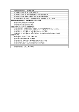 2406-UNIDADES DE CONSERVAÇÃO
2812-PROGRAMA DE INCLUSÃO DIGITAL
2816-PROGRAMA DE DESENOLVIMENTO DA ÁREA RURAL
2819-GESTÃO DO FUNDO MUNICIPAL DE MEIO AMBIENTE
2822-DESENVOLVIMENTO E PROMOÇÃO DO TURISMO DE VILA VELHA
50-INST.PREVID.ASSIST.SERV.MUNIC.VILA VELHA
2600-INSTITUTO DE PREVIDÊNCIA
9999-RESERVA DE CONTINGÊNCIA
60-SECRETARIA MUNICIPAL DE SAÚDE
1406-GESTÃO E CONTROLE DO PROGRAMA ATENÇÃO À PRIMEIRA INFÂNCIA
2101-REDE DE SERVIÇOS DE ATENÇÃO BÁSICA DE SAÚDE
2102-REDE DE SERVIÇOS DE MÉDIA E ALTA COMPLEXIDADE AMBULATORIAL E
HOSPITALAR
2103-AÇÕES DE VIGILÂNCIA EM SAÚDE
2104-ASSISTENCIA FARMACÊUTICA
2105-GESTÃO ADMINISTRATIVA DO SISTEMA DE SAÚDE
2106-INVESTIMENTO NA REDE SERVIÇOS DE SAÚDE
8000-EMENDAS PARLAMENTARES
 
