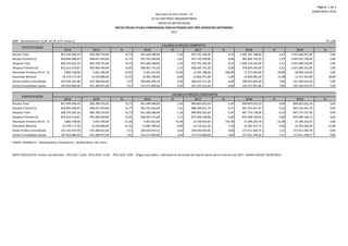 Página: 1 de 1
16/05/2016 13:07
AMF - Demonstrativo 3 (LRF, art 4º, § 2º, inciso II) R$ 1,00
2014 2015 % 2016 % 2017 % 2018 % 2019 %
Receita Total 857.649.440,44 966.768.755,00 12,72 951.640.586,00 -1,56 953.791.204,00 0,23 1.005.391.308,00 5,41 1.055.660.873,00 5,00
Receita Primária (I) 818.895.048,87 948.037.959,00 15,77 932.765.563,00 -1,61 941.755.539,00 0,96 995.840.702,50 5,74 1.045.632.738,00 5,00
Despesa Total 828.270.263,16 966.768.755,00 16,72 951.640.586,00 -1,56 953.791.204,00 0,23 1.003.124.342,00 5,17 1.053.280.559,00 5,00
Despesa Primária (II) 815.012.510,87 945.006.469,00 15,95 928.463.751,00 -1,75 928.463.751,00 0,00 978.693.639,90 5,41 1.027.628.322,00 5,00
Resultado Primário (III)=(I - II) 3.882.538,00 3.031.490,00 -21,92 4.301.812,00 41,90 13.291.788,00 208,98 17.147.062,60 29,00 18.004.416,00 5,00
Resultado Nominal 29.379.177,30 14.234.884,00 -51,55 13.083.789,60 -8,09 12.862.371,00 -1,69 14.839.961,30 15,38 12.157.352,90 -18,08
Dívida Pública Consolidada 235.545.267,00 253.368.032,00 7,57 269.836.954,10 6,50 286.027.171,30 6,00 306.055.819,20 7,00 321.358.610,20 5,00
Dívida Consolidada Líquida 187.054.986,00 201.289.871,00 7,61 214.372.860,60 6,50 227.235.231,60 6,00 243.147.057,80 7,00 255.304.410,70 5,00
2014 2015 % 2016 % 2017 % 2018 % 2019 %
Receita Total 857.649.440,44 966.768.755,00 12,72 951.640.586,00 -1,56 899.803.022,64 -5,45 899.803.022,52 0,00 899.803.022,18 0,00
Receita Primária (I) 818.895.048,87 948.037.959,00 15,77 932.765.563,00 -1,61 888.448.621,70 -4,75 891.255.441,47 0,32 891.255.441,79 0,00
Despesa Total 828.270.263,16 966.768.755,00 16,72 951.640.586,00 -1,56 899.803.022,64 -5,45 897.774.138,00 -0,23 897.774.137,92 0,00
Despesa Primária (II) 815.012.510,87 945.006.469,00 15,95 928.463.751,00 -1,75 875.909.199,06 -5,66 875.909.199,03 0,00 875.909.199,12 0,00
Resultado Primário (III)=(I - II) 3.882.538,00 3.031.490,00 -21,92 4.301.812,00 41,90 12.539.422,64 191,49 15.346.242,44 22,38 15.346.242,67 0,00
Resultado Nominal 29.379.177,30 14.234.884,00 -51,55 13.083.789,60 -8,09 12.134.312,26 -7,26 13.281.437,71 9,45 10.362.440,40 -21,98
Dívida Pública Consolidada 235.545.267,00 253.368.032,00 7,57 269.836.954,10 6,50 269.836.954,06 0,00 273.913.200,75 1,51 273.913.200,78 0,00
Dívida Consolidada Líquida 187.054.986,00 201.289.871,00 7,61 214.372.860,60 6,50 214.372.860,00 0,00 217.611.248,26 1,51 217.611.248,27 0,00
ESPECIFICAÇÃO
VALORES A PREÇOS CONSTANTES
FONTE: PRONIM PL - Planejamento e Orçamento , 16/Mai/2016, 13h e 01m.
NOTA EXPLICATIVA: Indices considerados: IPCA 2017 6,0% IPCA 2018 5,41% IPCA 2019 5,0% - Origens dos dados: LDO Governo do Estado do Espirito Santo para o exercício de 2017 - Boletim BACEN 05/04/2016.
Município de VILA VELHA - ES
LEI DE DIRETRIZES ORÇAMENTÁRIAS
ANEXO DE METAS FISCAIS
METAS FISCAIS ATUAIS COMPARADAS COM AS FIXADAS NOS TRÊS EXERCÍCIOS ANTERIORES
2017
ESPECIFICAÇÃO
VALORES A PREÇOS CORRENTES
 