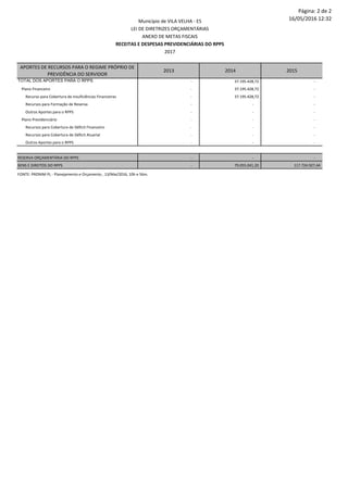 Página: 2 de 2
16/05/2016 12:32Município de VILA VELHA - ES
LEI DE DIRETRIZES ORÇAMENTÁRIAS
ANEXO DE METAS FISCAIS
RECEITAS E DESPESAS PREVIDENCIÁRIAS DO RPPS
2017
APORTES DE RECURSOS PARA O REGIME PRÓPRIO DE
PREVIDÊNCIA DO SERVIDOR
2013 2014 2015
TOTAL DOS APORTES PARA O RPPS - 37.195.428,72 -
Plano Financeiro - 37.195.428,72 -
Recurso para Cobertura de Insuficiências Financeiras - 37.195.428,72 -
Recursos para Formação de Reserva - - -
Outros Aportes para o RPPS - - -
Plano Previdenciário - - -
Recursos para Cobertura de Déficit Financeiro - - -
Recursos para Cobertura de Déficit Atuarial - - -
Outros Aportes para o RPPS - - -
RESERVA ORÇAMENTÁRIA DO RPPS - - -
BENS E DIREITOS DO RPPS - 79.055.041,20 117.724.927,44
FONTE: PRONIM PL - Planejamento e Orçamento , 13/Mai/2016, 10h e 56m.
 