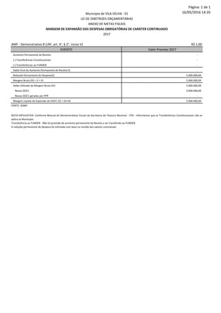 Página: 1 de 1
16/05/2016 14:35
AMF - Demonstrativo 8 (LRF, art. 4°, § 2°, inciso V) R$ 1,00
EVENTO Valor Previsto 2017
Aumento Permanente da Receita -
(-) Transferências Constitucionais -
(-) Transferências ao FUNDEB -
Saldo Final do Aumento Permanente de Receita (I) -
Redução Permanente da Despesa(II) 5.000.000,00
Margem Bruta (III) = (I + II) 5.000.000,00
Saldo Utilizado da Margem Bruta (IV) 3.000.000,00
Novas DOCC 3.000.000,00
Novas DOCC geradas por PPP -
Margem Líquida de Expansão de DOCC (V) = (III-IV) 2.000.000,00
NOTA EXPLICATIVA: Conforme Manual de Demonstrativos Fiscais da Secretaria do Tesouro Nacional - STN - Informamos que as Transferências Constitucionais não se
aplica ao Municipio.
Transferência ao FUNDEB - Não há previsão de aumento permanente da Receita a ser transferido ao FUNDEB.
A redução permanente de despesa foi estimada com base na revisão dos valores contratuais.
Município de VILA VELHA - ES
LEI DE DIRETRIZES ORÇAMENTÁRIAS
ANEXO DE METAS FISCAIS
MARGEM DE EXPANSÃO DAS DESPESAS OBRIGATÓRIAS DE CARÁTER CONTINUADO
2017
FONTE: SEMFI
 