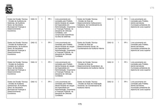 175
175
Diretor de Divisão Técnica
- Divisão de Auditoria de
Sistemas, da Auditoria
Geral, da Secretaria
Municipal de Finanças e
Desenvolvimento
Econômico
DAS-12 1 PP-I Livre provimento em
comissão pelo Prefeito,
dentre titulares de cargos
de Especialista em
Administração, Orçamento
e Finanças Públicas, na
disciplina de Ciências
Contábeis, com
comprovada experiência
na área de sistemas.
Diretor de Divisão Técnica
- Divisão da Área de
Desenvolvimento Institucional e
Cidadania, da Coordenadoria de
Auditoria Interna
DAS-12 1 PP-I Livre provimento em
comissão pelo Prefeito,
dentre servidores
municipais portadores de
diploma de curso superior
Diretor de Divisão Técnica
- Divisão de Auditoria de
Desempenho, da Auditoria
Geral, da Secretaria
Municipal de Finanças e
Desenvolvimento
Econômico
DAS-12 1 PP-I Livre provimento em
comissão pelo Prefeito
dentre titulares de cargos
de Especialista em
Administração, Orçamento
e Finanças Públicas, na
disciplina de Ciências
Contábeis
Diretor de Divisão Técnica
- Divisão da Área de
Desenvolvimento Social, da
Coordenadoria de Auditoria Interna
DAS-12 1 PP-I Livre provimento em
comissão pelo Prefeito,
dentre servidores
municipais portadores de
diploma de curso superior
Diretor de Divisão Técnica
- Divisão de Auditoria
Contábil, da Auditoria
Geral, da Secretaria
Municipal de Finanças e
Desenvolvimento
Econômico
DAS-12 1 PP-I Livre provimento em
comissão pelo Prefeito
dentre titulares de cargos
de Especialista em
Administração, Orçamento
e Finanças Públicas, na
disciplina de Ciências
Contábeis.
Diretor de Divisão Técnica
- Divisão da Área de
Desenvolvimento Sustentável, da
Coordenadoria de Auditoria Interna
DAS-12 1 PP-I Livre provimento em
comissão pelo Prefeito,
dentre servidores
municipais portadores de
diploma de curso superior
Diretor de Divisão Técnica
- Divisão de Auditoria
Operacional, da Auditoria
Geral, da Secretaria
Municipal de Finanças e
Desenvolvimento
Econômico
DAS-12 1 PP-I Livre provimento em
comissão pelo Prefeito
dentre titulares de cargos
de Especialista em
Administração, Orçamento
e Finanças Públicas, na
disciplina de Ciências
Contábeis.
Diretor de Divisão Técnica
- Divisão da Área de Ordenação
Territorial, da Coordenadoria de
Auditoria Interna
DAS-12 1 PP-I Livre provimento em
comissão pelo Prefeito,
dentre servidores
municipais portadores de
diploma de curso superior
 