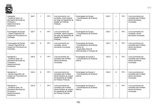 183
183
Assistente
- Auditoria Geral, da
Secretaria Municipal de
Finanças e
Desenvolvimento
Econômico
DAÍ-7 1 PP-I Livre provimento, em
comissão, entre titulares
de cargo de Assistente de
Gestão de Políticas
Públicas.
Encarregado de Equipe
- Coordenadoria de Auditoria
Interna
DAÍ-7 1 PP-I Livre provimento em
comissão pelo Prefeito,
dentre servidores
municipais.
Encarregado de Equipe
- Quadro Específico de
Cargos de Provimento em
Comissão
DAÍ-7 4 PP-I Livre provimento em
comissão, dentre titulares
de cargo de Assistente de
Gestão de Políticas
Públicas.
Encarregado de Equipe
- Coordenadoria de Auditoria
Interna
DAÍ-7 4 PP-I Livre provimento em
comissão, dentre
servidores municipais
Encarregado de Equipe
- Quadro Específico de
Cargos de Provimento em
Comissão
DAÍ-7 8 PP-I Livre provimento em
comissão, dentre
servidores municipais.
Encarregado de Equipe
- Coordenadoria de Auditoria
Interna (2)
- Supervisão Geral de
Administração e Finanças (6)
DAÍ-7 8 PP-I Livre provimento em
comissão pelo Prefeito,
dentre servidores
municipais.
Assistente II
- Auditoria Geral, da
Secretaria Municipal de
Finanças e
Desenvolvimento
Econômico
DAÍ-5 3 PP-I Livre provimento em
comissão pelo Prefeito
dentre servidores
municipais.
Encarregado de Equipe II
- Coordenadoria de Auditoria
Interna
DAÍ-5 3 PP-I Livre provimento em
comissão pelo Prefeito,
dentre servidores
municipais.
Assistente II
- Quadro Específico de
Cargos de Provimento em
Comissão
DAI-5 8 PP-I Livre provimento em
comissão pelo Prefeito
dentre titulares de cargos
de Assistente de Gestão
de Políticas Públicas.
Encarregado de Equipe II
- Coordenadoria de Auditoria
Interna
DAI-5 8 PP-I Livre provimento em
comissão pelo Prefeito,
dentre servidores
municipais.
Assistente II
- Auditoria Geral, da
Secretaria Municipal de
Finanças e
Desenvolvimento
Econômico
DAI-5 1 PP-I Livre provimento em
comissão pelo Prefeito
dentre titulares de cargos
de Assistente de Gestão
de Políticas Públicas.
Encarregado de Equipe II
- Coordenadoria de Auditoria
Interna
DAI-5 1 PP-I Livre provimento em
comissão pelo Prefeito,
dentre servidores
municipais.
 