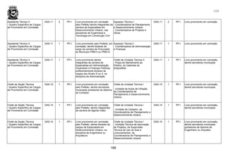 188
188
Assistente Técnico II
- Quadro Específico de Cargos
de Provimento em Comissão
DAS-11 2 PP-I Livre provimento em comissão
pelo Prefeito dentre integrantes da
carreira de Especialista em
Desenvolvimento Urbano, nas
disciplinas de Engenharia e
Tecnologia em Construção Civil
Assessor Técnico I
- Coordenadoria de Planejamento
e Desenvolvimento Urbano
- Coordenadoria de Projetos e
Obras
DAS-11 2 PP-I Livre provimento em comissão
Assistente Técnico II
- Quadro Específico de Cargos
de Provimento em Comissão
DAS-11 1 PP-I Livre provimento pelo Prefeito, em
comissão, dentre titulares de
cargo da carreira de Procurador
do Município PRM-II ou PRM-III
Assessor Técnico I
- Coordenadoria de Administração
e Finanças
DAS-11 1 PP-I Livre provimento em comissão
Assistente Técnico II
- Quadro Específico de Cargos
de Provimento em Comissão
DAS-11 1 PP-I Livre provimento dentre
integrantes da carreira de
Especialista em Administração,
Orçamento e Finanças Públicas,
preferentemente titulares de
cargos dos Níveis III ou II, na
disciplina de Administração
Chefe de Unidade Técnica II
- Praça de Atendimento ao
Público, do Gabinete do
Subprefeito
DAS-11 1 PP-I Livre provimento em comissão,
dentre servidores municipais
Chefe de Seção Técnica
- Quadro Específico de Cargos
de Provimento em Comissão
DAS-10 1 PP-I Livre provimento em comissão
pelo Prefeito, dentre servidores
municipais portadores de diploma
de Contador
Chefe de Unidade Técnica l
- Unidade de Autos de Infração,
da Coordenadoria de
Planejamento e Desenvolvimento
Urbano
DAS-10 1 PP-I Livre provimento em comissão,
dentre servidores municipais
Chefe de Seção Técnica
- Quadro Específico de Cargos
de Provimento em Comissão
DAS-10 1 PP-I Livre provimento em comissão
pelo Prefeito, dentre integrantes
da carreira de Agente Vistor
Chefe de Unidade Técnica l
- Unidade de Cadastro, da
Coordenadoria de Planejamento e
Desenvolvimento Urbano
DAS-10 1 PP-I Livre provimento em comissão,
dentre servidores municipais
Chefe de Seção Técnica
- Quadro Específico de Cargos
de Provimento em Comissão
DAS-10 1 PP-I Livre provimento em comissão
pelo Prefeito, dentre titulares de
cargos de Especialista em
Desenvolvimento Urbano, na
disciplina de Engenharia ou
Arquitetura
Chefe de Unidade Técnica I
- Unidade Técnica de Aprovação
de Projetos, da Supervisão
Técnica de Uso do Solo e
Licenciamentos, da
Coordenadoria de Planejamento e
Desenvolvimento Urbano
DAS-10 1 PP-I Livre provimento em comissão,
dentre servidores municipais
portadores de diploma de
Engenheiro ou Arquiteto
 