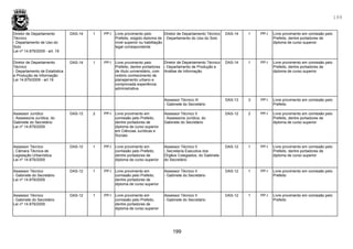 199
199
Diretor de Departamento
Técnico
- Departamento de Uso do
Solo
Lei nº 14.879/2009 - art. 19
DAS-14 1 PP-I Livre provimento pelo
Prefeito, exigido diploma de
nível superior ou habilitação
legal correspondente
Diretor de Departamento Técnico
- Departamento do Uso do Solo
DAS-14 1 PP-I Livre provimento em comissão pelo
Prefeito, dentre portadores de
diploma de curso superior
Diretor de Departamento
Técnico
- Departamento de Estatística
e Produção de Informação
Lei 14.879/2009 - art 19
DAS-14 1 PP-I Livre provimento pelo
Prefeito, dentre portadores
de título universitário, com
notório conhecimento de
planejamento urbano e
comprovada experiência
administrativa
Diretor de Departamento Técnico
- Departamento de Produção e
Análise de Informação
DAS-14 1 PP-I Livre provimento em comissão pelo
Prefeito, dentre portadores de
diploma de curso superior
Assessor Técnico III
- Gabinete do Secretário
DAS-13 3 PP-l Livre provimento em comissão pelo
Prefeito
Assessor Jurídico
- Assessoria Jurídica, do
Gabinete do Secretário
Lei nº 14.879/2009
DAS-12 2 PP-I Livre provimento em
comissão pelo Prefeito,
dentre portadores de
diploma de curso superior
em Ciências Jurídicas e
Sociais
Assessor Técnico II
- Assessoria Jurídica, do
Gabinete do Secretário
DAS-12 2 PP-I Livre provimento em comissão pelo
Prefeito, dentre portadores de
diploma de curso superior
Assessor Técnico
- Câmara Técnica de
Legislação Urbanística
Lei nº 14.879/2009
DAS-12 1 PP-I Livre provimento em
comissão pelo Prefeito,
dentre portadores de
diploma de curso superior
Assessor Técnico II
- Secretaria Executiva dos
Órgãos Colegiados, do Gabinete
do Secretário
DAS-12 1 PP-I Livre provimento em comissão pelo
Prefeito, dentre portadores de
diploma de curso superior
Assessor Técnico
- Gabinete do Secretário
Lei nº 14.879/2009
DAS-12 1 PP-I Livre provimento em
comissão pelo Prefeito,
dentre portadores de
diploma de curso superior
Assessor Técnico II
- Gabinete do Secretário
DAS-12 1 PP-I Livre provimento em comissão pelo
Prefeito
Assessor Técnico
- Gabinete do Secretário
Lei nº 14.879/2009
DAS-12 1 PP-I Livre provimento em
comissão pelo Prefeito,
dentre portadores de
diploma de curso superior
Assessor Técnico II
- Gabinete do Secretário
DAS-12 1 PP-I Livre provimento em comissão pelo
Prefeito
 