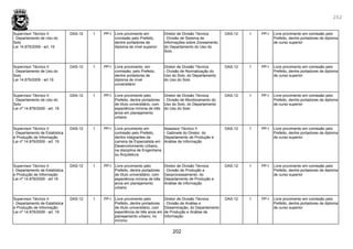 202
202
Supervisor Técnico II
- Departamento de Uso do
Solo
Lei 14.879/2009 - art. 19
DAS-12 1 PP-I Livre provimento em
comissão pelo Prefeito,
dentre portadores de
diploma de nível superior
Diretor de Divisão Técnica
- Divisão de Sistema de
Informações sobre Zoneamento,
do Departamento do Uso do
Solo
DAS-12 1 PP-I Livre provimento em comissão pelo
Prefeito, dentre portadores de diploma
de curso superior
Supervisor Técnico II
- Departamento de Uso do
Solo
Lei 14.879/2009 - art 19
DAS-12 1 PP-I Livre provimento, em
comissão, pelo Prefeito,
dentre portadores de
diploma de nível
universitário
Diretor de Divisão Técnica
- Divisão de Normatização do
Uso do Solo, do Departamento
do Uso do Solo
DAS-12 1 PP-I Livre provimento em comissão pelo
Prefeito, dentre portadores de diploma
de curso superior
Supervisor Técnico II
- Departamento de Uso do
Solo
Lei nº 14.879/2009 - art. 19
DAS-12 1 PP-I Livre provimento pelo
Prefeito, dentre portadores
de título universitário, com
experiência mínima de três
anos em planejamento
urbano
Diretor de Divisão Técnica
- Divisão de Monitoramento do
Uso do Solo, do Departamento
do Uso do Solo
DAS-12 1 PP-I Livre provimento em comissão pelo
Prefeito, dentre portadores de diploma
de curso superior
Supervisor Técnico II
- Departamento de Estatística
e Produção de Informação
Lei nº 14.879/2009 - art. 19
DAS-12 1 PP-I Livre provimento em
comissão pelo Prefeito,
dentre integrantes da
carreira de Especialista em
Desenvolvimento Urbano,
na disciplina de Engenharia
ou Arquitetura
Assessor Técnico II
- Gabinete do Diretor, do
Departamento de Produção e
Análise de Informação
DAS-12 1 PP-I Livre provimento em comissão pelo
Prefeito, dentre portadores de diploma
de curso superior
Supervisor Técnico II
- Departamento de Estatística
e Produção de Informação
Lei nº 14.879/2009 - art 19
DAS-12 1 PP-I Livre provimento pelo
Prefeito, dentre portadores
de título universitário, com
experiência mínima de três
anos em planejamento
urbano
Diretor de Divisão Técnica
- Divisão de Produção e
Geoprocessamento, do
Departamento de Produção e
Análise de Informação
DAS-12 1 PP-I Livre provimento em comissão pelo
Prefeito, dentre portadores de diploma
de curso superior
Supervisor Técnico II
- Departamento de Estatística
e Produção de Informação
Lei nº 14.879/2009 - art. 19
DAS-12 1 PP-I Livre provimento pelo
Prefeito, dentre portadores
de título universitário, com
experiência de três anos em
planejamento urbano, no
mínimo
Diretor de Divisão Técnica
- Divisão de Análise e
Disseminação, do Departamento
de Produção e Análise de
Informação
DAS-12 1 PP-I Livre provimento em comissão pelo
Prefeito, dentre portadores de diploma
de curso superior
 