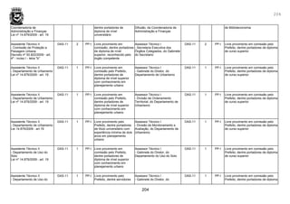 204
204
Coordenadoria de
Administração e Finanças
Lei nº 14.879/2009 - art. 19
dentre portadores de
diploma de nível
universitário
Difusão, da Coordenadoria de
Administração e Finanças
de Biblioteconomia
Assistente Técnico II
- Comissão de Proteção a
Paisagem Urbana
Decreto nº 50.822/2009 - art.
4º - inciso I - letra "b"
DAS-11 2 PP-I Livre provimento em
comissão, dentre portadores
de diploma de nível
superior, reconhecido pelo
órgão competente
Assessor Técnico I
- Secretaria Executiva dos
Órgãos Colegiados, do Gabinete
do Secretario
DAS-11 2 PP-I Livre provimento em comissão pelo
Prefeito, dentre portadores de diploma
de curso superior
Assistente Técnico II
- Departamento de Urbanismo
Lei nº 14.879/2009 - art. 19
DAS-11 1 PP-I Livre provimento em
comissão pelo Prefeito,
dentre portadores de
diploma de nível superior
com conhecimento em
planejamento urbano
Assessor Técnico I
- Gabinete do Diretor, do
Departamento de Urbanismo
DAS-11 1 PP-I Livre provimento em comissão pelo
Prefeito, dentre portadores de diploma
de curso superior
Assistente Técnico II
- Departamento de Urbanismo
Lei nº 14.879/2009 - art. 19
DAS-11 1 PP-I Livre provimento em
comissão pelo Prefeito,
dentre portadores de
diploma de nível superior
com conhecimento em
planejamento urbano
Assessor Técnico I
- Divisão de Ordenamento
Territorial, do Departamento de
Urbanismo
DAS-11 1 PP-I Livre provimento em comissão pelo
Prefeito, dentre portadores de diploma
de curso superior
Assistente Técnico II
- Departamento de Urbanismo
Lei 14.879/2009 - art 19
DAS-11 1 PP-I Livre provimento pelo
Prefeito, dentre portadores
de título universitário com
experiência mínima de dois
anos em planejamento
urbano
Assessor Técnico I
- Divisão de Monitoramento e
Avaliação, do Departamento de
Urbanismo
DAS-11 1 PP-I Livre provimento em comissão pelo
Prefeito, dentre portadores de diploma
de curso superior
Assistente Técnico II
- Departamento de Uso do
Solo
Lei nº 14.879/2009 - art. 19
DAS-11 1 PP-I Livre provimento em
comissão pelo Prefeito,
dentre portadores de
diploma de nível superior
com conhecimento em
planejamento urbano
Assessor Técnico I
- Gabinete do Diretor, do
Departamento do Uso do Solo
DAS-11 1 PP-I Livre provimento em comissão pelo
Prefeito, dentre portadores de diploma
de curso superior
Assistente Técnico II
- Departamento de Uso do
DAS-11 1 PP-I Livre provimento pelo
Prefeito, dentre servidores
Assessor Técnico I
- Gabinete do Diretor, do
DAS-11 1 PP-I Livre provimento em comissão pelo
Prefeito, dentre portadores de diploma
 