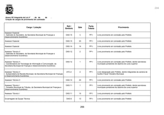 266
266
Anexo XII integrante da Lei nº , de de de .
Criação de cargos de provimento em comissão
Cargo / Lotação
Ref./
Símbolo
Qde
Parte
Tabela
Provimento
Assessor Especial
- Gabinete do Secretário, da Secretaria Municipal de Finanças e
Desenvolvimento Econômico
DAS-15 3 PP-I Livre provimento em comissão pelo Prefeito
Assessor Especial DAS-15 20 PP-I Livre provimento em comissão pelo Prefeito
Assessor Especial DAS-14 14 PP-I Livre provimento em comissão pelo Prefeito
Assessor Técnico II
- Gabinete do Secretário, da Secretaria Municipal de Finanças e
Desenvolvimento Econômico
DAS-12 2 PP-I Livre provimento em comissão pelo Prefeito
Assessor Técnico II
- Coordenadoria de Tecnologia de Informação e Comunicação, da
Secretaria Municipal de Finanças e Desenvolvimento Econômico
DAS-12 1 PP-I Livre provimento em comissão pelo Prefeito, dentre servidores
municipais portadores de diploma de curso superior
Assessor Técnico II
- Subsecretaria da Receita Municipal, da Secretaria Municipal de Finanças
e Desenvolvimento Econômico
ATC-2 2 PP-I Livre designação pelo Prefeito, dentre integrantes da carreira de
Auditor-Fiscal Tributário Municipal
Assessor Técnico II DAS-12 20 PP-I Livre provimento em comissão pelo Prefeito
Assessor Técnico I
- Conselho Municipal de Tributos, da Secretaria Municipal de Finanças e
Desenvolvimento Econômico
DAS-11 1 PP-I Livre provimento em comissão pelo Prefeito, dentre servidores
municipais portadores de diploma de curso superior
Assessor Técnico I DAS-11 15 PP-I Livre provimento em comissão pelo Prefeito
Encarregado de Equipe Técnica DAS-9 13 PP-I Livre provimento em comissão pelo Prefeito
 