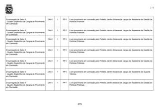 279
279
Encarregado de Setor II
- Quadro Específico de Cargos de Provimento
em Comissão
DAI-5 1 PP-I Livre provimento em comissão pelo Prefeito, dentre titulares de cargos de Assistente de Gestão de
Políticas Públicas.
Encarregado de Setor II
- Quadro Específico de Cargos de Provimento
em Comissão
DAI-5 1 PP-I Livre provimento em comissão pelo Prefeito, dentre titulares de cargos de Assistente de Gestão de
Políticas Públicas.
Encarregado de Setor II
- Quadro Específico de Cargos de Provimento
em Comissão
DAI-5 1 PP-I Livre provimento em comissão pelo Prefeito, dentre titulares de cargos de Assistente de Gestão de
Políticas Públicas.
Encarregado de Setor II
- Quadro Específico de Cargos de Provimento
em Comissão
DAI-5 1 PP-I Livre provimento em comissão pelo Prefeito, dentre titulares de cargos de Assistente de Gestão de
Políticas Públicas.
Encarregado de Setor II
- Quadro Específico de Cargos de Provimento
em Comissão
DAI-5 1 PP-I Livre provimento em comissão pelo Prefeito, dentre titulares de cargos de Assistente de Gestão de
Políticas Públicas.
Encarregado de Setor II
- Quadro Específico de Cargos de Provimento
em Comissão
DAI-5 1 PP-I Livre provimento em comissão pelo Prefeito, dentre titulares de cargos de Assistente de Suporte
Técnico.
Encarregado de Setor II
- Quadro Específico de Cargos de Provimento
em Comissão
DAI-5 1 PP-I Livre provimento em comissão pelo Prefeito, dentre titulares de cargos de Assistente de Gestão de
Políticas Públicas.
 