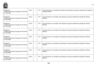 286
286
Assistente II
- Quadro Específico de Cargos de Provimento
em Comissão
DAI-5 1 PP-I Livre provimento em comissão pelo Prefeito dentre titulares de cargos de Assistente de Gestão de
Políticas Públicas.
Assistente II
- Quadro Específico de Cargos de Provimento
em Comissão
DAI-5 1 PP-I Livre provimento, em comissão, entre titulares de cargo de Assistente de Gestão de Políticas
Públicas.
Assistente II
- Quadro Específico de Cargos de Provimento
em Comissão
DAI-5 1 PP-I Livre provimento, em comissão, entre titulares de cargo de Assistente de Gestão de Políticas
Públicas.
Assistente II
- Quadro Específico de Cargos de Provimento
em Comissão
DAI-5 1 PP-I Livre provimento, em comissão, entre titulares de cargo de Assistente de Gestão de Políticas
Públicas.
Assistente II
- Quadro Específico de Cargos de Provimento
em Comissão
DAI-5 1 PP-I Livre provimento, em comissão, entre titulares de cargo de Assistente de Gestão de Políticas
Públicas.
Assistente II
- Quadro Específico de Cargos de Provimento
em Comissão
DAI-5 1 PP-I Livre provimento, em comissão, entre titulares de cargo de Assistente de Gestão de Políticas
Públicas.
Assistente II
- Quadro Específico de Cargos de Provimento
em Comissão
DAI-5 1 PP-I Livre provimento, em comissão, entre titulares de cargo de Assistente de Gestão de Políticas
Públicas.
Assistente II
- Quadro Específico de Cargos de Provimento
em Comissão
DAI-5 1 PP-I Livre provimento, em comissão, entre titulares de cargo de Assistente de Gestão de Políticas
Públicas.
 