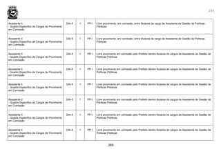289
289
Assistente II
- Quadro Específico de Cargos de Provimento
em Comissão
DAI-5 1 PP-I Livre provimento, em comissão, entre titulares de cargo de Assistente de Gestão de Políticas
Públicas.
Assistente II
- Quadro Específico de Cargos de Provimento
em Comissão
DAI-5 1 PP-I Livre provimento, em comissão, entre titulares de cargo de Assistente de Gestão de Políticas
Públicas.
Assistente II
- Quadro Específico de Cargos de Provimento
em Comissão
DAI-5 1 PP-I Livre provimento em comissão pelo Prefeito dentre titulares de cargos de Assistente de Gestão de
Políticas Públicas.
Assistente II
- Quadro Específico de Cargos de Provimento
em Comissão
DAI-5 1 PP-I Livre provimento em comissão pelo Prefeito dentre titulares de cargos de Assistente de Gestão de
Políticas Públicas.
Assistente II
- Quadro Específico de Cargos de Provimento
em Comissão
DAI-5 1 PP-I Livre provimento em comissão pelo Prefeito dentre titulares de cargos de Assistente de Gestão de
Políticas Públicas.
Assistente II
- Quadro Específico de Cargos de Provimento
em Comissão
DAI-5 1 PP-I Livre provimento em comissão pelo Prefeito dentre titulares de cargos de Assistente de Gestão de
Políticas Públicas.
Assistente II
- Quadro Específico de Cargos de Provimento
em Comissão
DAI-5 1 PP-I Livre provimento em comissão pelo Prefeito dentre titulares de cargos de Assistente de Gestão de
Políticas Públicas.
Assistente II
- Quadro Específico de Cargos de Provimento
em Comissão
DAI-5 1 PP-I Livre provimento em comissão pelo Prefeito dentre titulares de cargos de Assistente de Gestão de
Políticas Públicas.
 