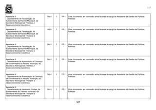 307
307
Assistente II
- Departamento de Fiscalização, da
Subsecretaria da Receita Municipal, da
Secretaria Municipal de Finanças e
Desenvolvimento Econômico
DAI-5 1 PP-I Livre provimento, em comissão, entre titulares de cargo de Assistente de Gestão de Políticas
Públicas.
Assistente II
- Departamento de Fiscalização, da
Subsecretaria da Receita Municipal, da
Secretaria Municipal de Finanças e
Desenvolvimento Econômico
DAI-5 1 PP-I Livre provimento, em comissão, entre titulares de cargo de Assistente de Gestão de Políticas
Públicas.
Assistente II
- Departamento de Fiscalização, da
Subsecretaria da Receita Municipal, da
Secretaria Municipal de Finanças e
Desenvolvimento Econômico
DAI-5 1 PP-I Livre provimento, em comissão, entre titulares de cargo de Assistente de Gestão de Políticas
Públicas.
Assistente II
- Departamento de Arrecadação e Cobrança,
da Subsecretaria da Receita Municipal, da
Secretaria Municipal de Finanças e
Desenvolvimento Econômico
DAI-5 1 PP-I Livre provimento, em comissão, entre titulares de cargo de Assistente de Gestão de Políticas
Públicas.
Assistente II
- Departamento de Arrecadação e Cobrança,
da Subsecretaria da Receita Municipal, da
Secretaria Municipal de Finanças e
Desenvolvimento Econômico
DAI-5 1 PP-I Livre provimento, em comissão, entre titulares de cargo de Assistente de Gestão de Políticas
Públicas.
Assistente II
- Departamento de Haveres e Dívidas, da
Subsecretaria do Tesouro Municipal, da
Secretaria Municipal de Finanças e
Desenvolvimento Econômico
DAI-5 1 PP-I Livre provimento, em comissão, entre titulares de cargo de Assistente de Gestão de Políticas
Públicas.
 