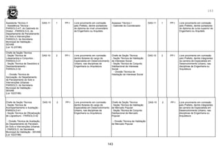 143
143
Assistente Técnico II
- Assistência Técnica -
PARSOLO-AT, do Gabinete do
Diretor - PARSOLO-G, do
Departamento de Parcelamento
do Solo e Intervenções -
PARSOLO, da Secretaria
Municipal de Habitação -
SEHAB
(Lei 10.237/86)
DAS-11 1 PP-I Livre provimento em comissão
pelo Prefeito, dentre portadores
de diploma de nível universitário
de Engenheiro ou Arquiteto.
Assessor Técnico I
- Gabinete do Coordenador
DAS-11 1 PP-I Livre provimento em comissão
pelo Prefeito, dentre portadores
de diploma de curso superior de
Engenheiro ou Arquiteto
Chefe de Seção Técnica
- Seção Técnica de
Loteamentos e Conjuntos -
PARSOLO-31
- Seção Técnica de Desdobro e
Desmembramento -
PARSOLO-32
- Divisão Técnica de
Aprovação, do Departamento
de Parcelamento do Solo e
Intervenções Urbanas -
PARSOLO, da Secretaria
Municipal de Habitação -
SEHAB
(Lei 10237/86)
DAS-10 2 PP-I Livre provimento em comissão
dentre titulares do cargo de
Especialista em Desenvolvimento
Urbano, nas disciplinas de
Engenharia ou Arquitetura
Chefe de Seção Técnica
- Seção Técnica de Habitação
de Interesse Social
- Seção Técnica de Conjunto
Habitacional de Interesse
Social
- Divisão Técnica de
Habitação de Interesse Social
DAS-10 2 PP-I Livre provimento em comissão
pelo Prefeito, dentre integrantes
da carreira de Especialista em
Desenvolvimento Urbano, nas
disciplinas de Engenharia ou
Arquitetura
Chefe de Seção Técnica
- Seção Técnica de
Acompanhamento e Aceitação -
PARSOLO-41
- Seção Técnica de Oficialização
de Logradouro - PARSOLO-42
- Divisão Técnica de Aceitação,
do Departamento de Parcelam.
do Solo e Intervenções Urbanas
- PARSOLO, da Secretaria
Municipal de Habitação - SEHAB
(Lei 10237/86)
DAS-10 2 PP-I Livre provimento em comissão
dentre titulares do cargo de
Especialista em Desenvolvimento
Urbano, nas disciplinas de
Engenharia ou Arquitetura
Chefe de Seção Técnica
- Seção Técnica de Habitação
de Mercado Popular
- Seção Técnica de Conjunto
Habitacional de Mercado
Popular
- Divisão Técnica de Habitação
de Mercado Popular
DAS-10 2 PP-I Livre provimento em comissão
pelo Prefeito, dentre integrantes
da carreira de Especialista em
Desenvolvimento Urbano, nas
disciplinas de Engenharia ou
Arquitetura
 