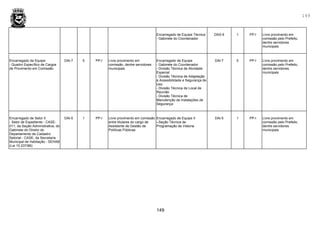 149
149
Encarregado de Equipe Técnica
- Gabinete do Coordenador
DAS-9 1 PP-I Livre provimento em
comissão pelo Prefeito,
dentre servidores
municipais
Encarregado de Equipe
- Quadro Específico de Cargos
de Provimento em Comissão
DAl-7 5 PP-I Livre provimento em
comissão, dentre servidores
municipais
Encarregado de Equipe
- Gabinete do Coordenador
- Divisão Técnica de Atividade
Especial
- Divisão Técnica de Adaptação
à Acessibilidade e Segurança de
Uso
- Divisão Técnica de Local de
Reunião
- Divisão Técnica de
Manutenção de Instalações de
Segurança
DAl-7 5 PP-I Livre provimento em
comissão pelo Prefeito,
dentre servidores
municipais
Encarregado de Setor II
- Setor de Expediente - CASE-
011, da Seção Administrativa, do
Gabinete do Diretor do
Departamento de Cadastro
Setorial - CASE, da Secretaria
Municipal de Habitação - SEHAB
(Lei 10.237/86)
DAl-5 1 PP-I Livre provimento em comissão
entre titulares do cargo de
Assistente de Gestão de
Políticas Públicas
Encarregado de Equipe II
- Seção Técnica de
Programação de Vistoria
DAl-5 1 PP-I Livre provimento em
comissão pelo Prefeito,
dentre servidores
municipais
 
