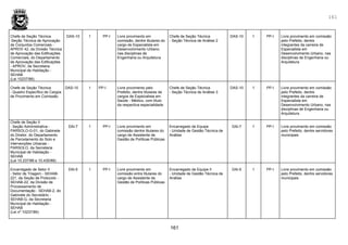 161
161
Chefe de Seção Técnica
-Seção Técnica de Aprovação
de Conjuntos Comerciais -
APROV 42, da Divisão Técnica
de Aprovação das Edificações
Comerciais, do Departamento
de Aprovação das Edificações
- APROV, da Secretaria
Municipal de Habitação -
SEHAB
(Lei 10237/86)
DAS-10 1 PP-I Livre provimento em
comissão, dentre titulares do
cargo de Especialista em
Desenvolvimento Urbano,
nas disciplinas de
Engenharia ou Arquitetura
Chefe de Seção Técnica
- Seção Técnica de Análise 2
DAS-10 1 PP-I Livre provimento em comissão
pelo Prefeito, dentre
integrantes da carreira de
Especialista em
Desenvolvimento Urbano, nas
disciplinas de Engenharia ou
Arquitetura
Chefe de Seção Técnica
- Quadro Específico de Cargos
de Provimento em Comissão
DAS-10 1 PP-I Livre provimento pelo
Prefeito, dentre titulares de
cargos de Especialista em
Saúde - Médico, com título
da respectiva especialidade
Chefe de Seção Técnica
- Seção Técnica de Análise 3
DAS-10 1 PP-I Livre provimento em comissão
pelo Prefeito, dentre
integrantes da carreira de
Especialista em
Desenvolvimento Urbano, nas
disciplinas de Engenharia ou
Arquitetura
Chefe de Seção II
- Seção Administrativa -
PARSOLO-G-01, do Gabinete
do Diretor, do Departamento
de Parcelamento do Solo e
Intervenções Urbanas -
PARSOLO, da Secretaria
Municipal de Habitação -
SEHAB
(Lei 10.237/86 e 10.430/88)
DAl-7 1 PP-I Livre provimento em
comissão dentre titulares do
cargo de Assistente de
Gestão de Políticas Públicas
Encarregado de Equipe
- Unidade de Gestão Técnica de
Análise
DAl-7 1 PP-I Livre provimento em comissão
pelo Prefeito, dentre servidores
municipais
Encarregado de Setor II
- Setor de Triagem - SEHAB-
221, da Seção de Protocolo -
SEHAB-22, da Divisão de
Processamento de
Documentação - SEHAB-2, do
Gabinete do Secretário -
SEHAB-G, da Secretaria
Municipal de Habitação -
SEHAB
(Lei nº 10237/86)
DAl-5 1 PP-I Livre provimento em
comissão entre titulares do
cargo de Assistente de
Gestão de Políticas Públicas
Encarregado de Equipe II
- Unidade de Gestão Técnica de
Análise
DAl-5 1 PP-I Livre provimento em comissão
pelo Prefeito, dentre servidores
municipais
 
