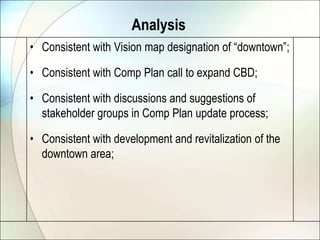 AnalysisConsistent with Vision map designation of “downtown”;Consistent with Comp Plan call to expand CBD;Consistent with discussions and suggestions of stakeholder groups in Comp Plan update process;Consistent with development and revitalization of the downtown area;