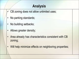 AnalysisCB zoning does not allow unlimited uses;No parking standards;No building setbacks;Allows greater density;Area already has characteristics consistent with CB zoning;Will help minimize effects on neighboring properties;