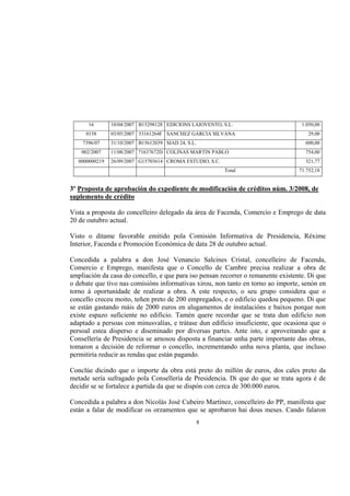 16       10/04/2007 B15298128 EDICIONS LAIOVENTO, S.L.                      1.050,00
      0158      03/05/2007 53161264F SANCHEZ GARCIA SILVANA                          29,00
    7396/07     31/10/2007 B15612039 SIAD 24, S.L.                                  600,00
    002/2007    11/08/2007 71637672D COLINAS MARTIN PABLO                           754,00
   0000000219   26/09/2007 G15703614 CROMA ESTUDIO, S.C.                            321,77
                                                           Total                  71.752,18


3º Proposta de aprobación do expediente de modificación de créditos núm. 3/2008, de
suplemento de crédito

Vista a proposta do concelleiro delegado da área de Facenda, Comercio e Emprego de data
20 de outubro actual.

Visto o ditame favorable emitido pola Comisión Informativa de Presidencia, Réxime
Interior, Facenda e Promoción Económica de data 28 de outubro actual.

Concedida a palabra a don José Venancio Salcines Cristal, concelleiro de Facenda,
Comercio e Emprego, manifesta que o Concello de Cambre precisa realizar a obra de
ampliación da casa do concello, e que para iso pensan recorrer o remanente existente. Di que
o debate que tivo nas comisións informativas xirou, non tanto en torno ao importe, senón en
torno á oportunidade de realizar a obra. A este respecto, o seu grupo considera que o
concello creceu moito, teñen preto de 200 empregados, e o edificio quedou pequeno. Di que
se están gastando máis de 2000 euros en alugamentos de instalacións e baixos porque non
existe espazo suficiente no edificio. Tamén quere recordar que se trata dun edificio non
adaptado a persoas con minusvalías, e trátase dun edificio insuficiente, que ocasiona que o
persoal estea disperso e diseminado por diversas partes. Ante isto, e aproveitando que a
Consellería de Presidencia se amosou disposta a financiar unha parte importante das obras,
tomaron a decisión de reformar o concello, incrementando unha nova planta, que incluso
permitiría reducir as rendas que están pagando.

Conclúe dicindo que o importe da obra está preto do millón de euros, dos cales preto da
metade sería sufragado pola Consellería de Presidencia. Di que do que se trata agora é de
decidir se se fortalece a partida da que se dispón con cerca de 300.000 euros.

Concedida a palabra a don Nicolás José Cubeiro Martínez, concelleiro do PP, manifesta que
están a falar de modificar os orzamentos que se aprobaron hai dous meses. Cando falaron
                                                     8
 