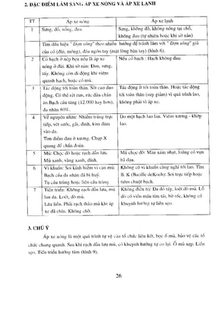 NGOẠI KHOA CƠ SỞ 