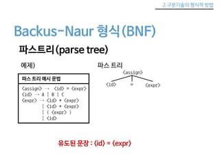 2.구문기술의 형식적 방법 
Backus-Naur 형식(BNF) 
파스트리(parse tree) 
예제) 
파스 트리 예시 문법 
<assign> → <id> = <expr> 
<id> → A | B | C 
<expr...
