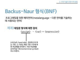 2.구문기술의 형식적 방법 
Backus-Naur 형식(BNF) 
프로그래밍을 위한 메타언어(metalanguage - 다른 언어를 기술하는 
데 사용되는 언어) 
예제)대입문 형식에 대한 정의 
<assign> → <var> = <expression> 
LHS(left-hand side). 정의하고자 하 
는 구문. <> 기호는 해당 구문 구조에 대 
한 추상화를 의미한다. 이런 추상화를 
논터미널 기호(nonterminal symbol) 
라고 부른다. 
 