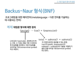 2.구문기술의 형식적 방법 
Backus-Naur 형식(BNF) 
프로그래밍을 위한 메타언어(metalanguage - 다른 언어를 기술하는 
데 사용되는 언어) 
예제)대입문 형식에 대한 정의 
<assign> → <var> = <expression> 
LHS(left-hand side). 정의하고자 하 
는 구문. <> 기호는 해당 구문 구조에 대 
한 추상화를 의미한다. 이런 추상화를 
논터미널 기호(nonterminal symbol) 
라고 부른다. 
total = subtotal1 + subtotal2 
이 구문으로부터 생성될 수 있는 문장. 
<var>이 total로, <expression>이 
subtotal1 + subtotal2로 기술됨. 이렇게 기 
술된 것을 터미널 기호(terminal symbol) 
라고 한다. 
 