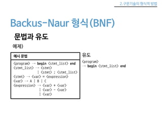 2.구문기술의 형식적 방법 
Backus-Naur 형식(BNF) 
문법과 유도 
예제) 
예시 문법 
<program> → begin <stmt_list> end 
<stmt_list> → <stmt> 
| <stmt> ; <stmt_list> 
<stmt> → <var> = <expression> 
<var> → A | B | C 
<expression> → <var> + <var> 
| <var> - <var> 
| <var> 
유도 
<program> 
→ begin <stmt_list> end 
 