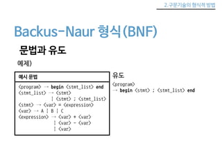 2.구문기술의 형식적 방법 
Backus-Naur 형식(BNF) 
문법과 유도 
예제) 
예시 문법 
<program> → begin <stmt_list> end 
<stmt_list> → <stmt> 
| <stmt> ; <stmt_list> 
<stmt> → <var> = <expression> 
<var> → A | B | C 
<expression> → <var> + <var> 
| <var> - <var> 
| <var> 
유도 
<program> 
→ begin <stmt> ; <stmt_list> end 
 