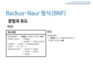 2.구문기술의 형식적 방법 
Backus-Naur 형식(BNF) 
문법과 유도 
예제) 
예시 문법 
<program> → begin <stmt_list> end 
<stmt_list> → <stmt> 
| <stmt> ; <stmt_list> 
<stmt> → <var> = <expression> 
<var> → A | B | C 
<expression> → <var> + <var> 
| <var> - <var> 
| <var> 
유도 
<program> 
→ begin A = <expression> ; 
<stmt_list> end 
 
