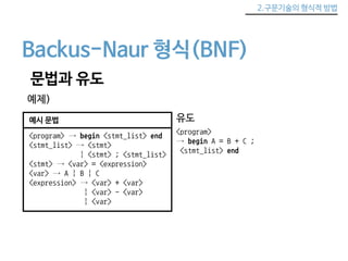 2.구문기술의 형식적 방법 
Backus-Naur 형식(BNF) 
문법과 유도 
예제) 
예시 문법 
<program> → begin <stmt_list> end 
<stmt_list> → <stmt> 
| <stmt> ; <stmt_list> 
<stmt> → <var> = <expression> 
<var> → A | B | C 
<expression> → <var> + <var> 
| <var> - <var> 
| <var> 
유도 
<program> 
→ begin A = B + C ; 
<stmt_list> end 
 