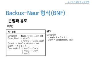 2.구문기술의 형식적 방법 
Backus-Naur 형식(BNF) 
문법과 유도 
예제) 
예시 문법 
<program> → begin <stmt_list> end 
<stmt_list> → <stmt> 
| <stmt> ; <stmt_list> 
<stmt> → <var> = <expression> 
<var> → A | B | C 
<expression> → <var> + <var> 
| <var> - <var> 
| <var> 
유도 
<program> 
→ begin A = B + C ; 
<var> = <expression> end 
 